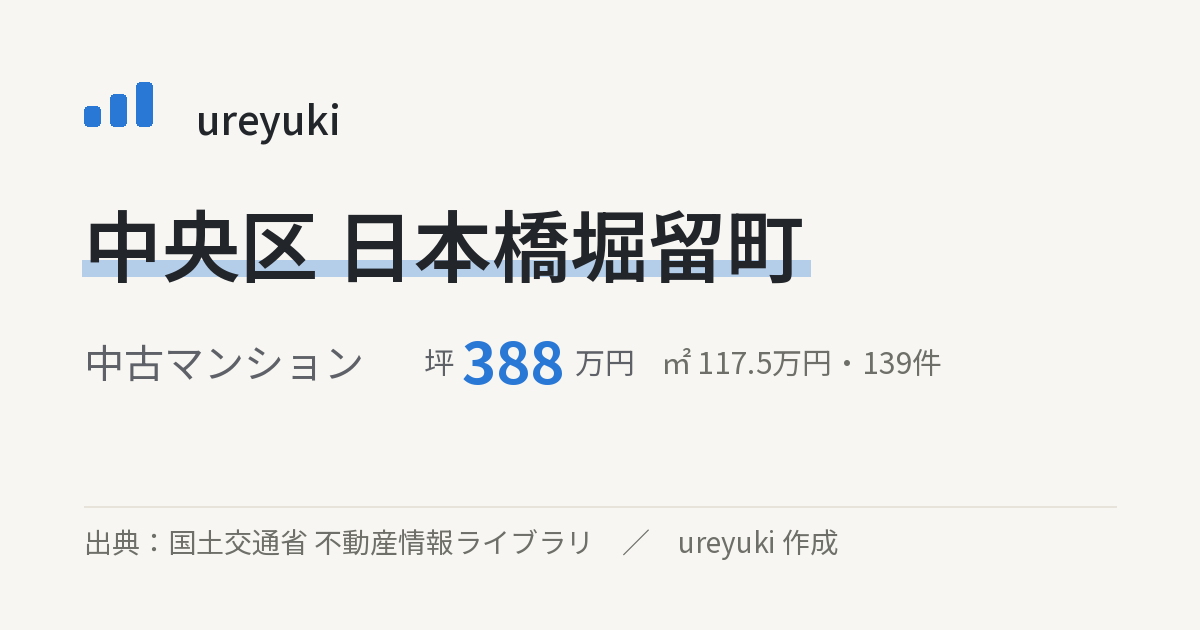 中央区日本橋堀留町の不動産相場：中古マンション 坪約388万円（139件）