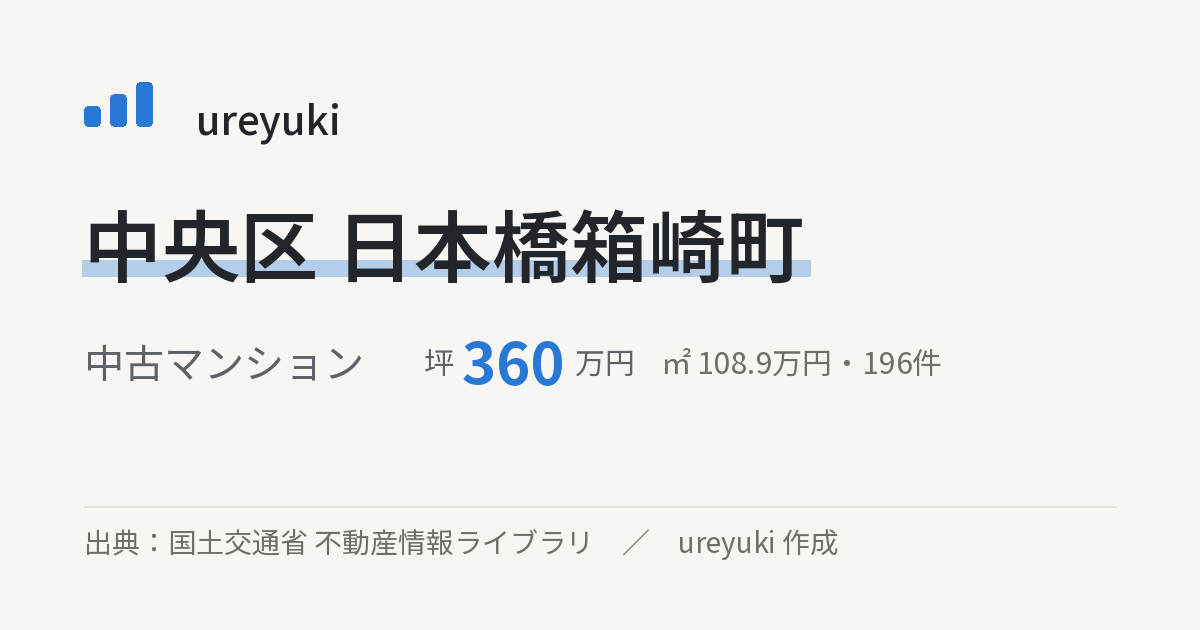 中央区日本橋箱崎町の不動産相場：中古マンション 坪約360万円（196件）