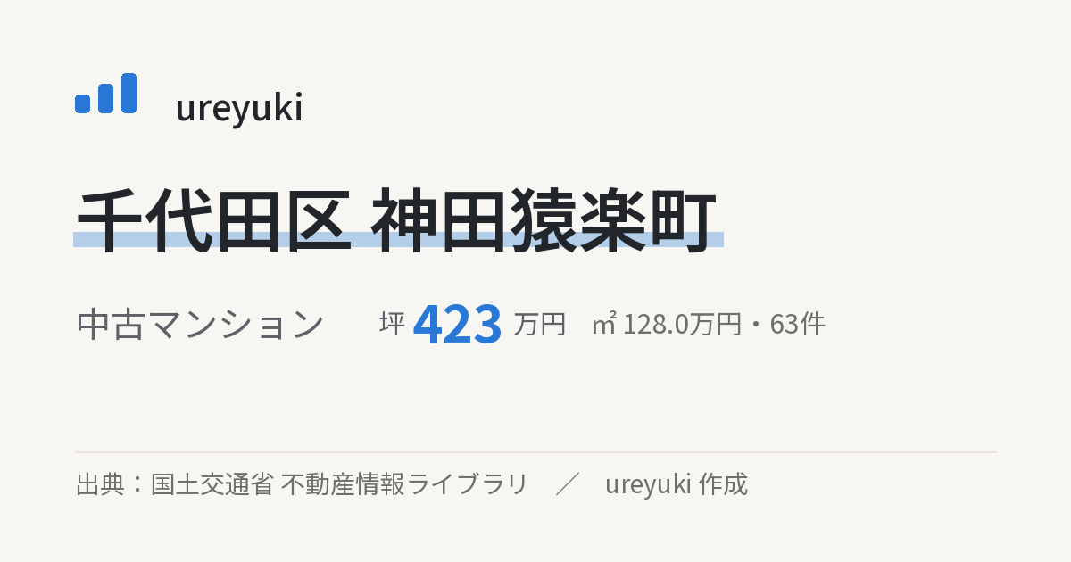 千代田区神田猿楽町の不動産相場：中古マンション 坪約423万円（63件）
