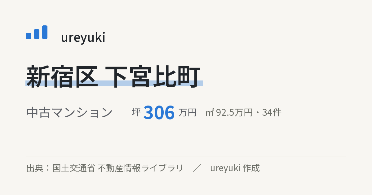 新宿区下宮比町の不動産相場:中古マンション 坪約306万円(34件)
