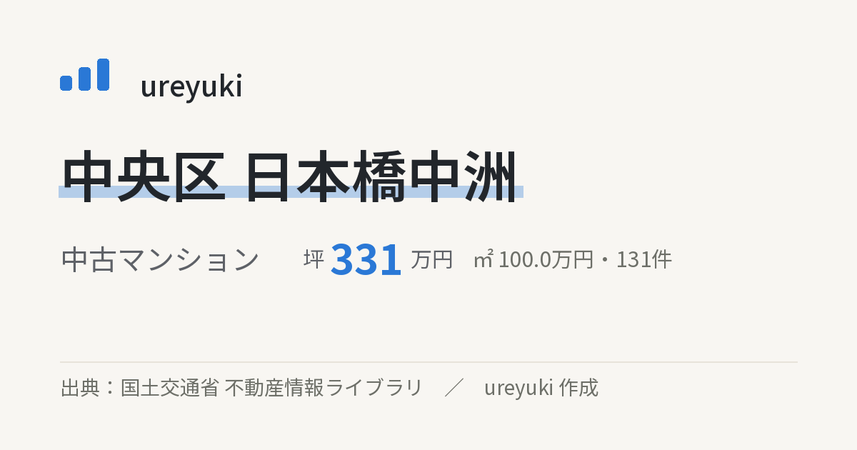 中央区日本橋中洲の不動産相場:中古マンション 坪約331万円(131件)